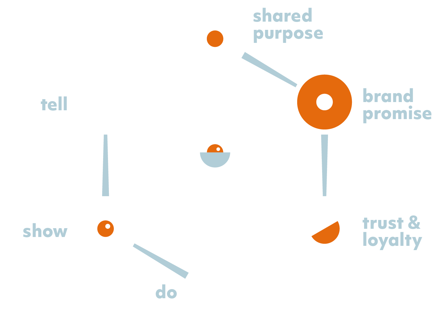 AYUDO Services